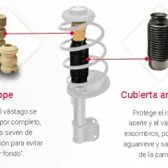 Todo lo que necesitas saber sobre copelas de amortiguadores y su mantenimiento