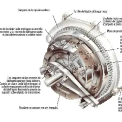 Cómo funciona un embrague de coche y evita costosas reparaciones