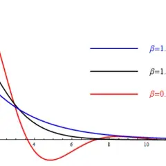 Entiende las oscilaciones amortiguadas y su impacto en sistemas físicos