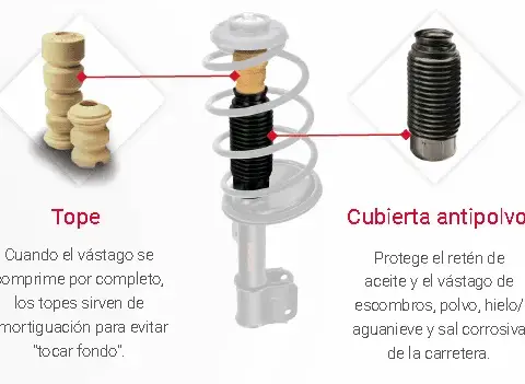 Todo lo que necesitas saber sobre copelas de amortiguadores y su mantenimiento