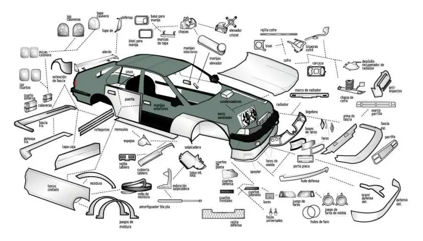 Todo sobre las partes de la carrocería del coche y su función esencial